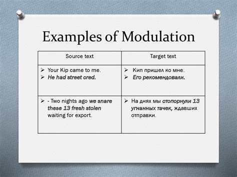 Translate modulated voice in Tagalog with examples .